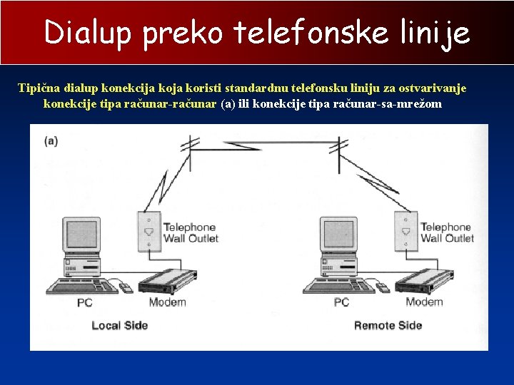 Dialup preko telefonske linije Tipična dialup konekcija koristi standardnu telefonsku liniju za ostvarivanje konekcije