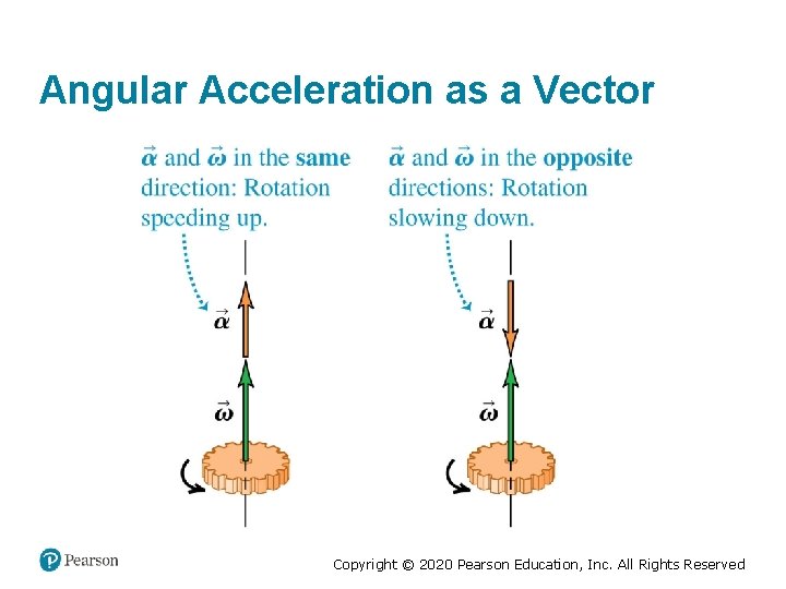 Angular Acceleration as a Vector Copyright © 2020 Pearson Education, Inc. All Rights Reserved