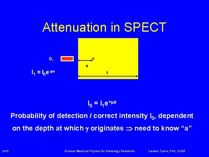 Attenuation in SPECT D 1 a I 1 = I 0 e- a t
