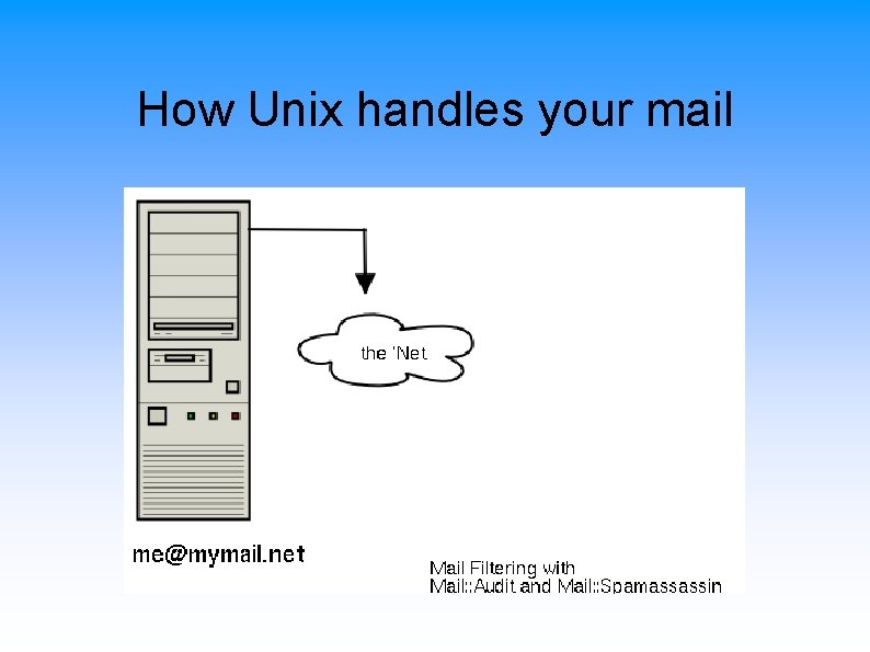 How Unix handles your mail 