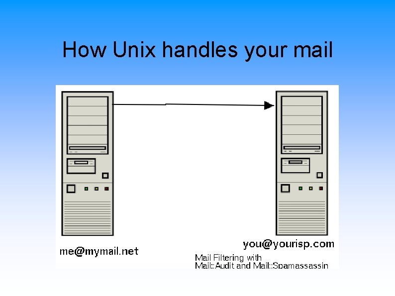 How Unix handles your mail 