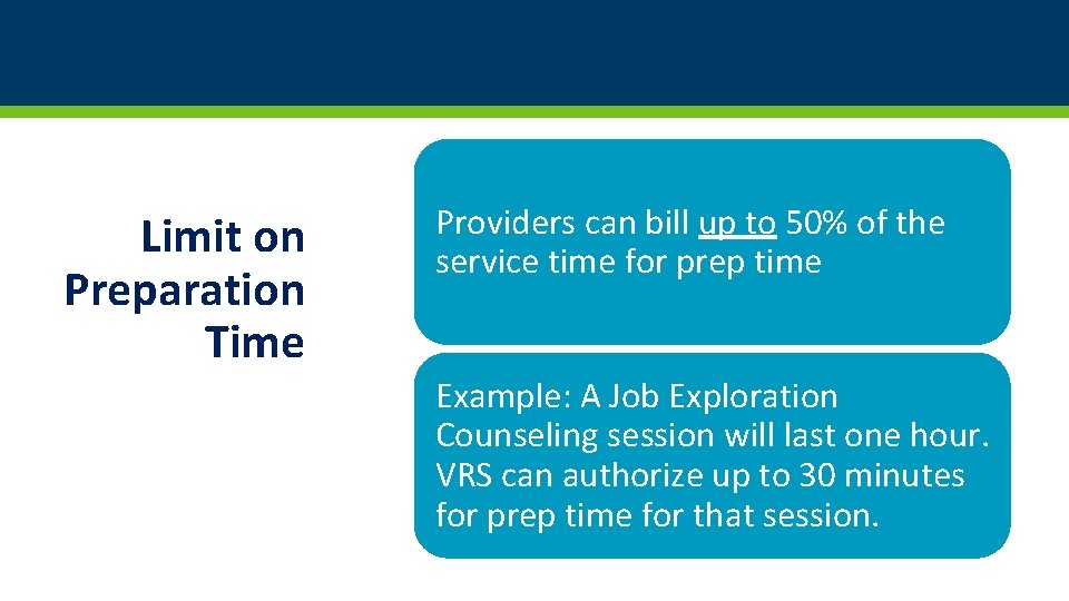 Limit on Preparation Time Providers can bill up to 50% of the service time