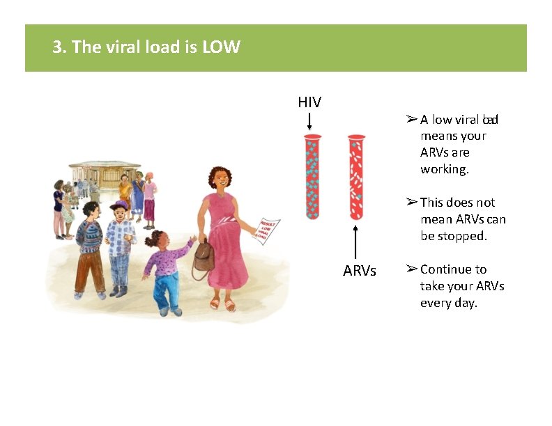 3. The viral load is LOW HIV ➢ A low viral load means your