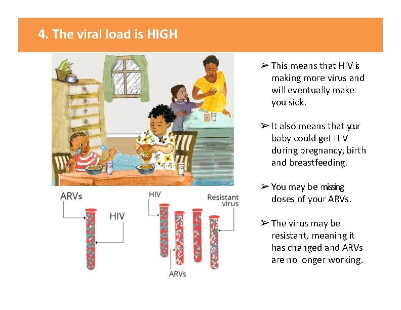 4. The viral load is HIGH ➢ This means that HIV si making more