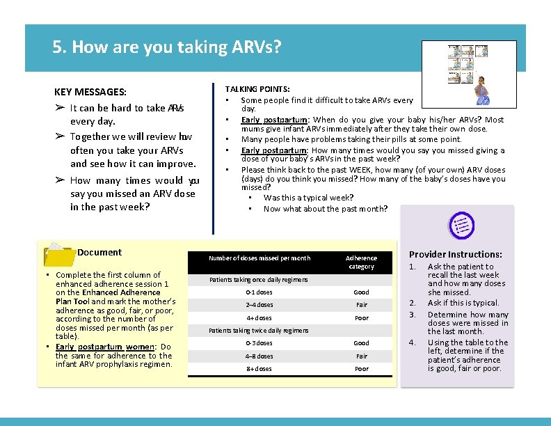 5. How are you taking ARVs? KEY MESSAGES: ➢ It can be hard to