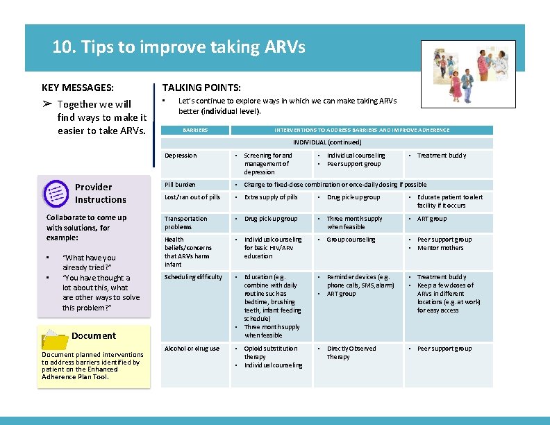 10. Tips to improve taking ARVs KEY MESSAGES: ➢ Together we will find ways