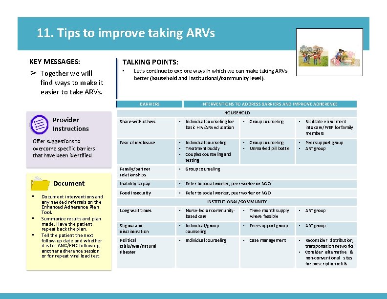 11. Tips to improve taking ARVs KEY MESSAGES: ➢ Together we will find ways