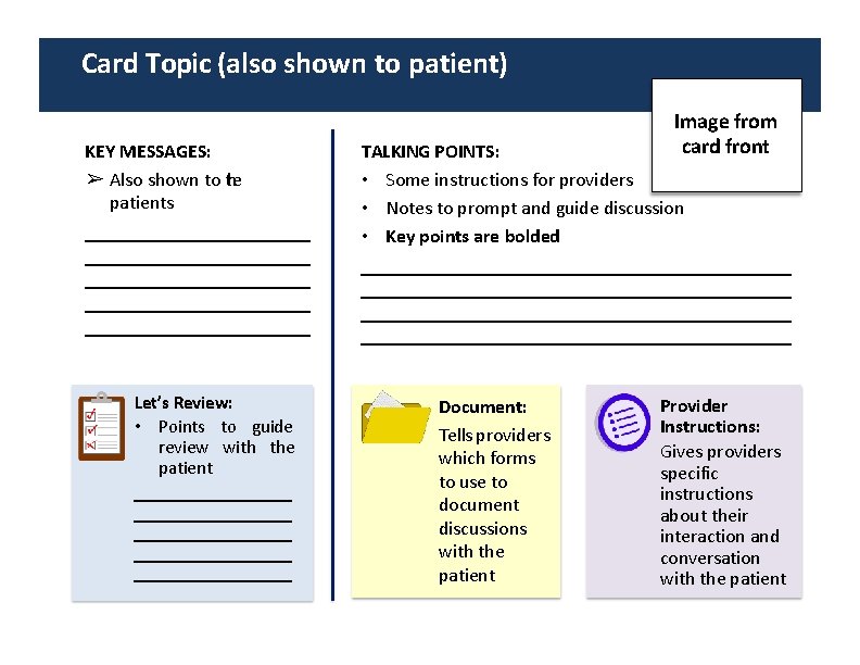 Card Topic (also shown to patient) KEY MESSAGES: ➢ Also shown to the patients