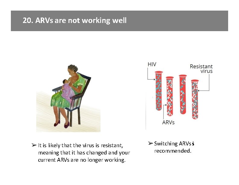 20. ARVs are not working well ➢ It is likely that the virus is