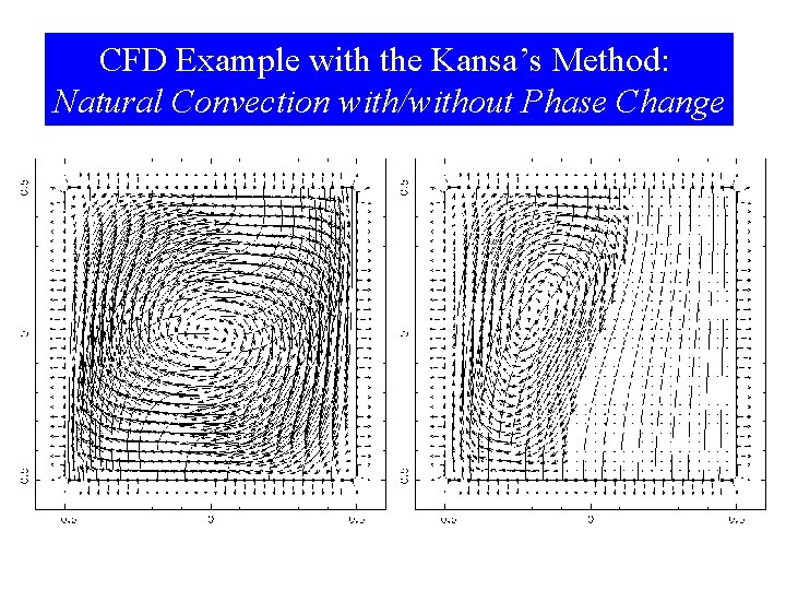 CFD Example with the Kansa’s Method: Natural Convection with/without Phase Change 2021/9/17 27 