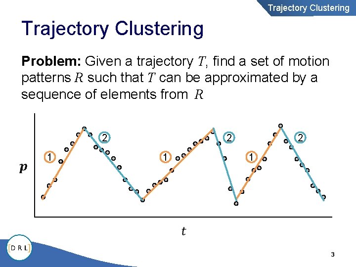 Trajectory Clustering Problem: Given a trajectory T, find a set of motion patterns R