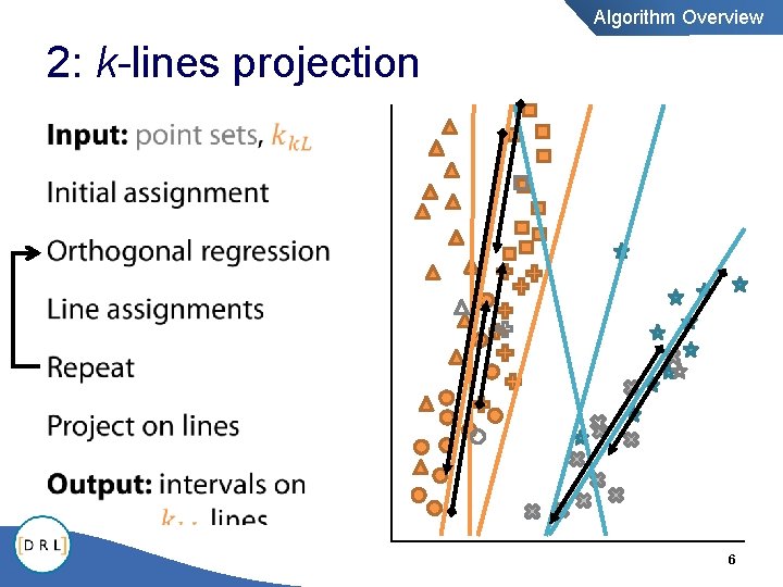 Algorithm Overview 2: k-lines projection • 6 