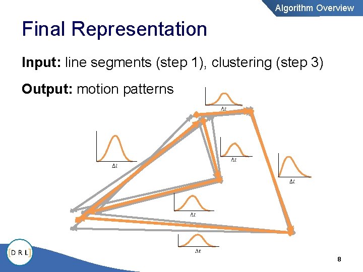 Algorithm Overview Final Representation Input: line segments (step 1), clustering (step 3) Output: motion