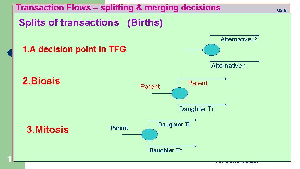 Transaction Flows – splitting & merging decisions Splits of transactions (Births) Alternative 2 1.