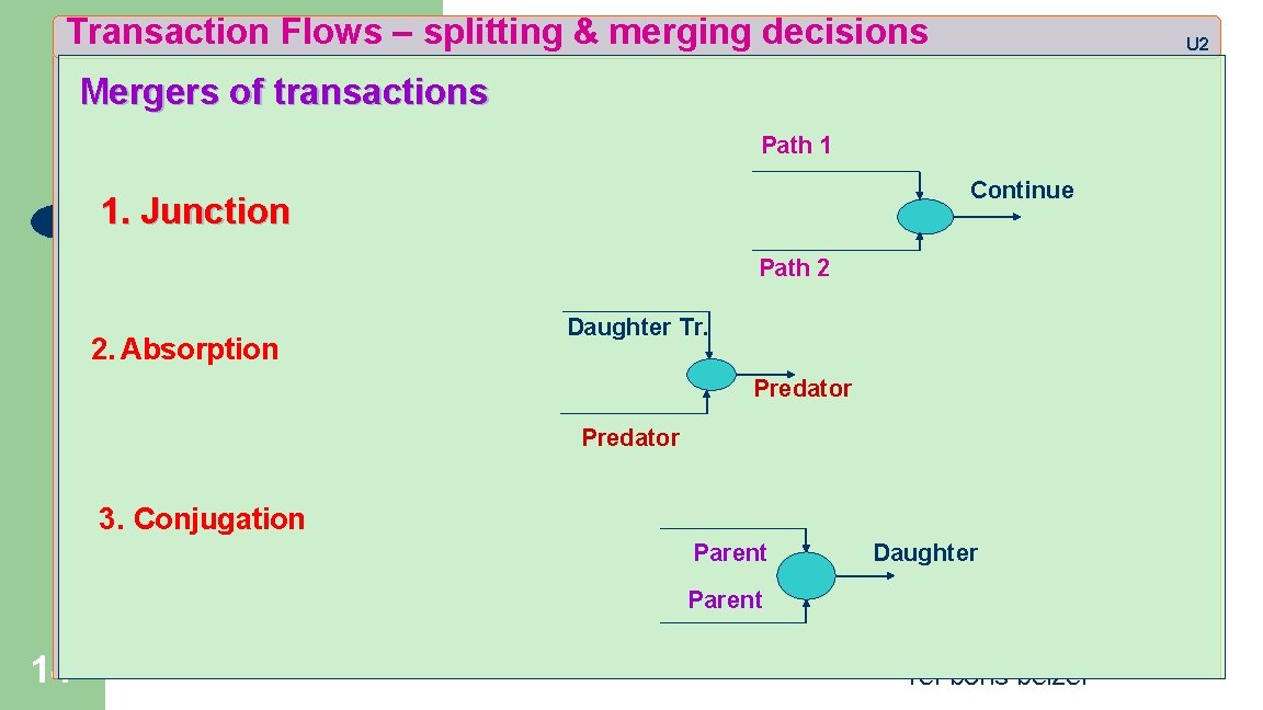 Transaction Flows – splitting & merging decisions U 2 Mergers of transactions Path 1