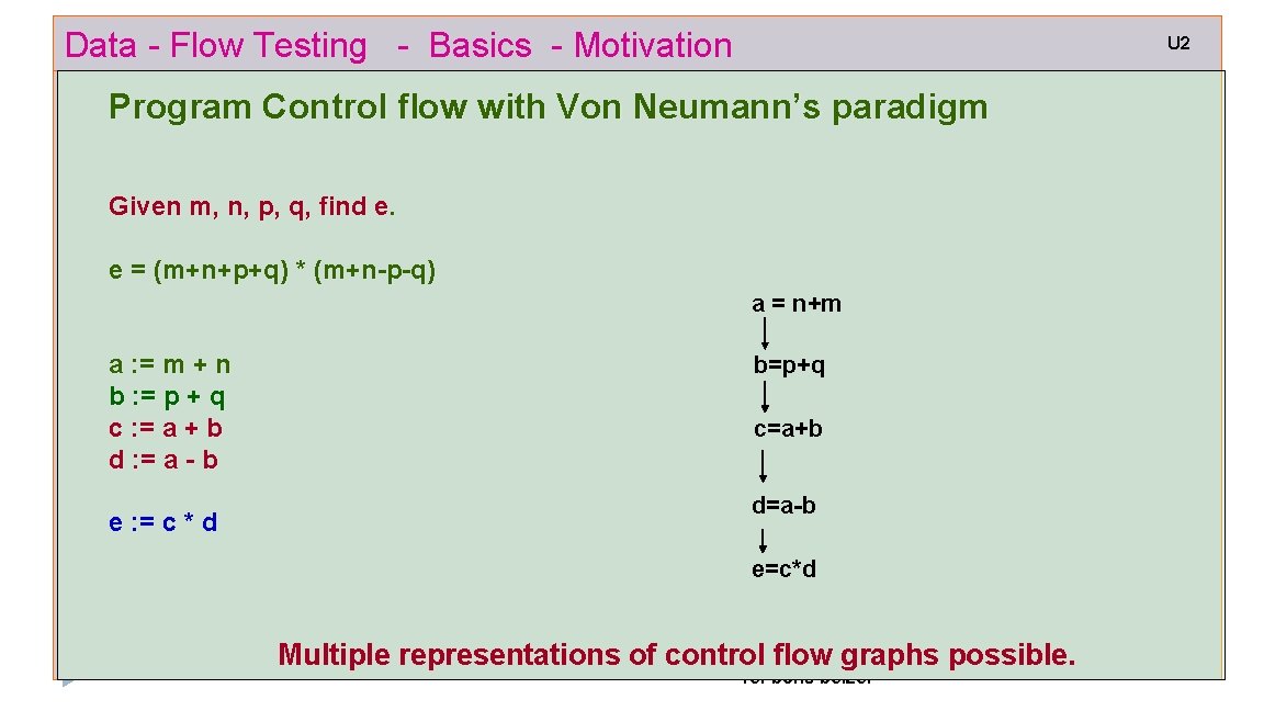 Data - Flow Testing - Basics - Motivation U 2 Program Control flow with