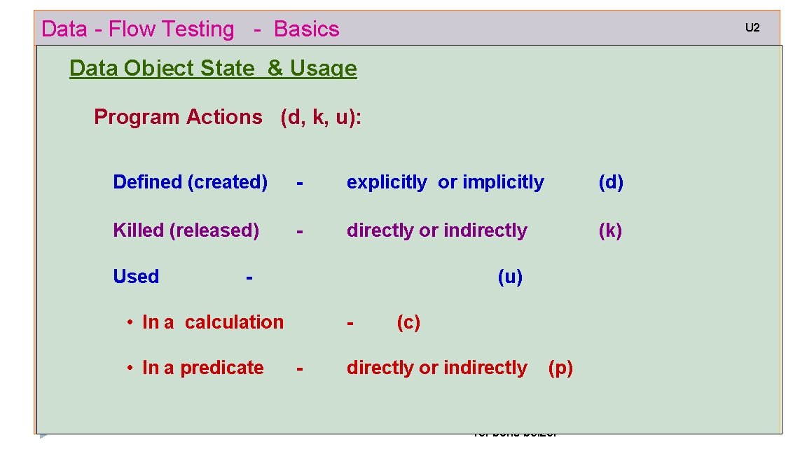 Data - Flow Testing - Basics U 2 Data Object State & Usage Program