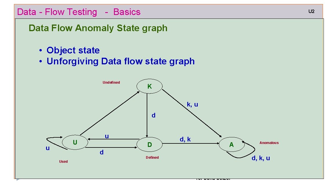 Data - Flow Testing - Basics U 2 Data Flow Anomaly State graph •