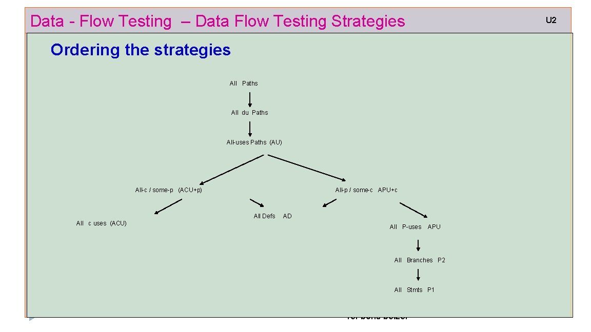 Data - Flow Testing – Data Flow Testing Strategies U 2 Ordering the strategies