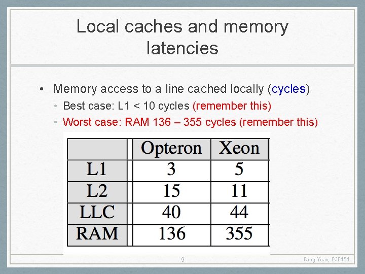Local caches and memory latencies • Memory access to a line cached locally (cycles)