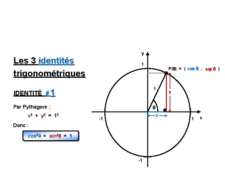 y Les 3 identités trigonométriques 1 P( ) = ( cos x , sin y Les 3 identités trigonométriques 1 P( ) = ( cos x , sin