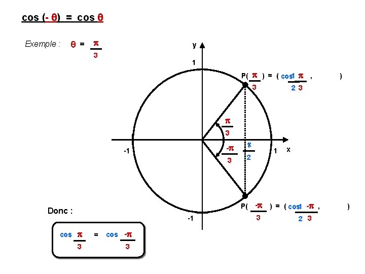 cos (- ) = cos Exemple : = y 3 1 P( ) = cos (- ) = cos Exemple : = y 3 1 P( ) =