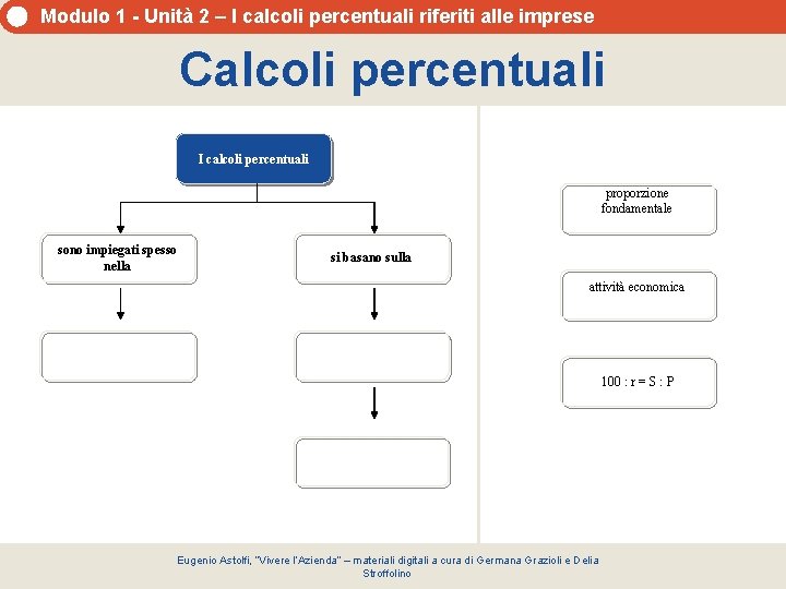 Modulo 1 - Unità 2 – I calcoli percentuali riferiti alle imprese Calcoli percentuali