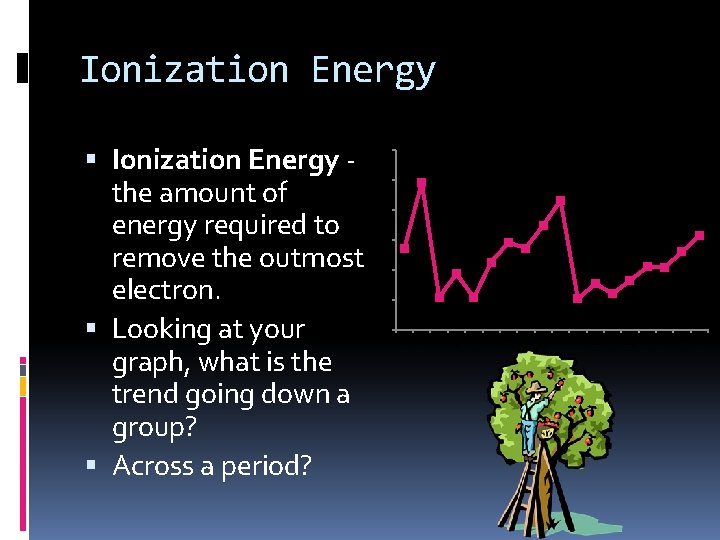 Ionization Energy the amount of energy required to remove the outmost electron. Looking at