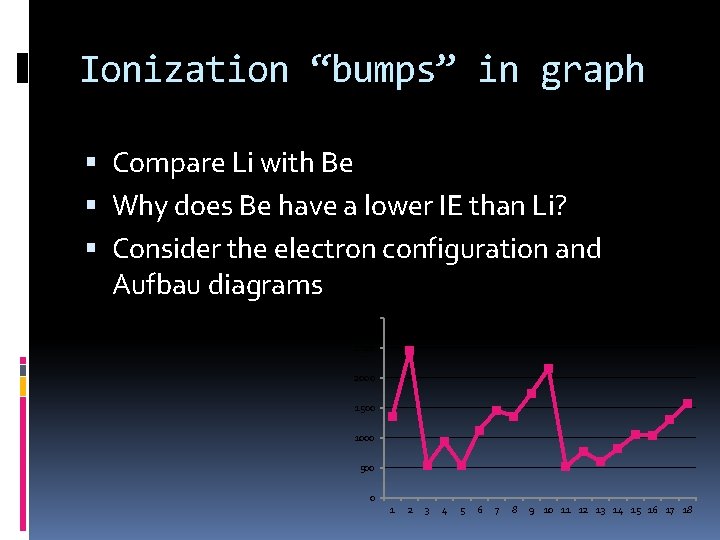 Ionization “bumps” in graph Compare Li with Be Why does Be have a lower
