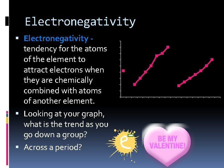 Electronegativity tendency for the atoms of the element to attract electrons when they are
