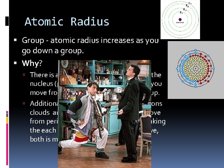 Atomic Radius Group - atomic radius increases as you go down a group. Why?