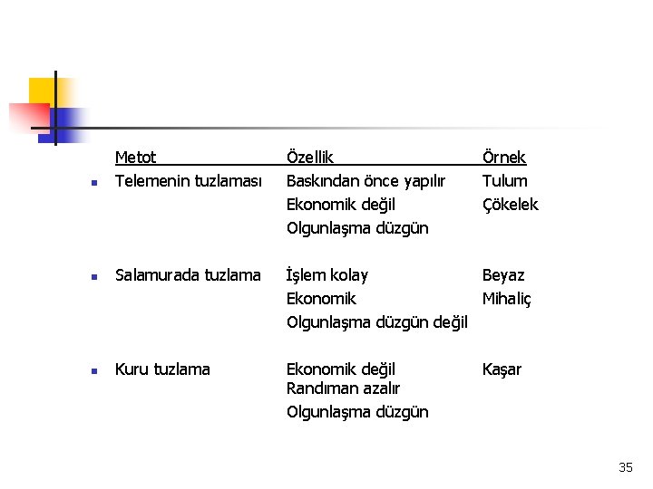 n Metot Telemenin tuzlaması Özellik Baskından önce yapılır Ekonomik değil Olgunlaşma düzgün Örnek Tulum