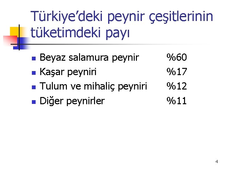 Türkiye’deki peynir çeşitlerinin tüketimdeki payı n n Beyaz salamura peynir Kaşar peyniri Tulum ve