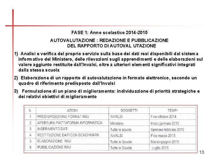 FASE 1: Anno scolastico 2014 -2015 AUTOVALUTAZIONE : REDAZIONE E PUBBLICAZIONE DEL RAPPORTO DI