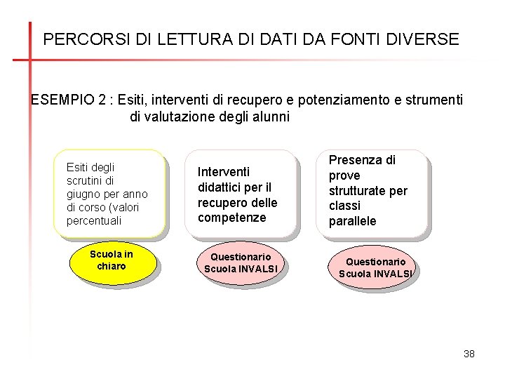 PERCORSI DI LETTURA DI DATI DA FONTI DIVERSE ESEMPIO 2 : Esiti, interventi di