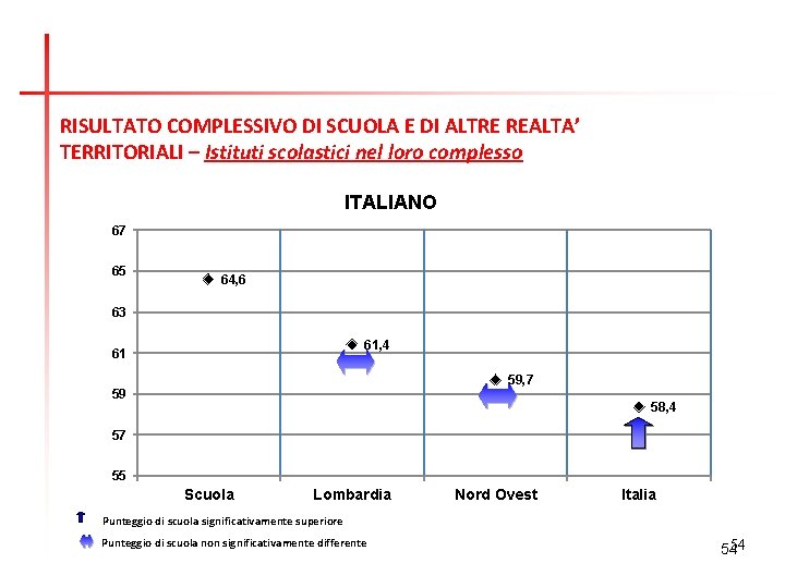 RISULTATO COMPLESSIVO DI SCUOLA E DI ALTRE REALTA’ TERRITORIALI – Istituti scolastici nel loro