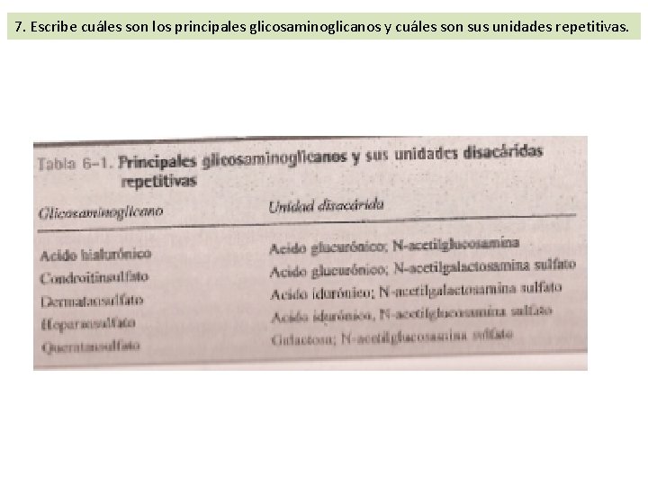 7. Escribe cuáles son los principales glicosaminoglicanos y cuáles son sus unidades repetitivas. 7. Escribe cuáles son los principales glicosaminoglicanos y cuáles son sus unidades repetitivas.