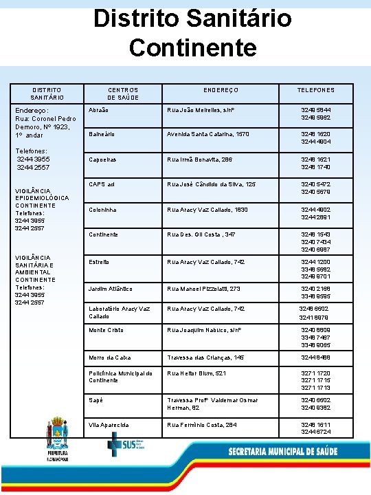 Distrito Sanitário Continente DISTRITO SANITÁRIO Endereço: Rua: Coronel Pedro Demoro, Nº 1923, 1º andar
