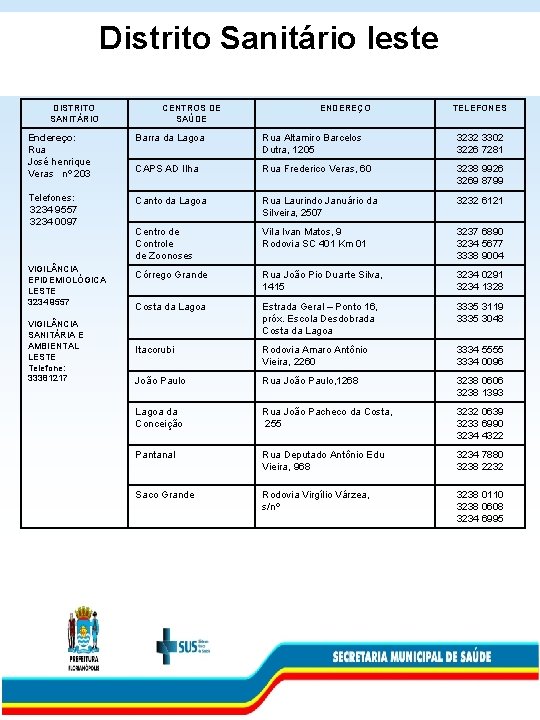 Distrito Sanitário leste DISTRITO SANITÁRIO CENTROS DE SAÚDE ENDEREÇO TELEFONES Endereço: Rua José henrique