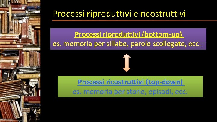 Processi riproduttivi e ricostruttivi Processi riproduttivi (bottom-up) es. memoria per sillabe, parole scollegate, ecc.