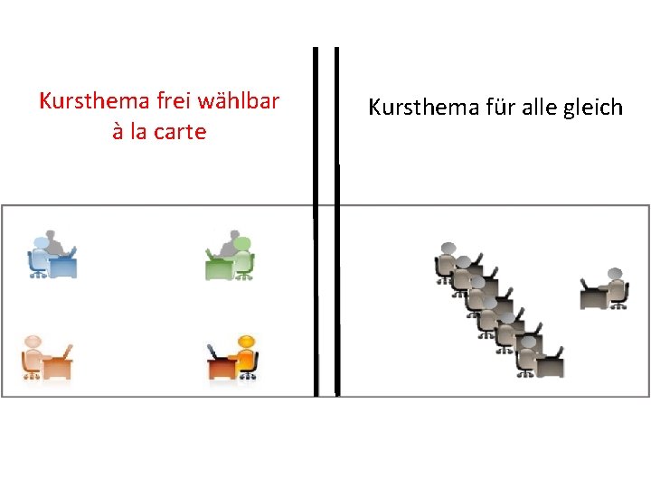 Kursthema frei wählbar à la carte Kursthema für alle gleich 