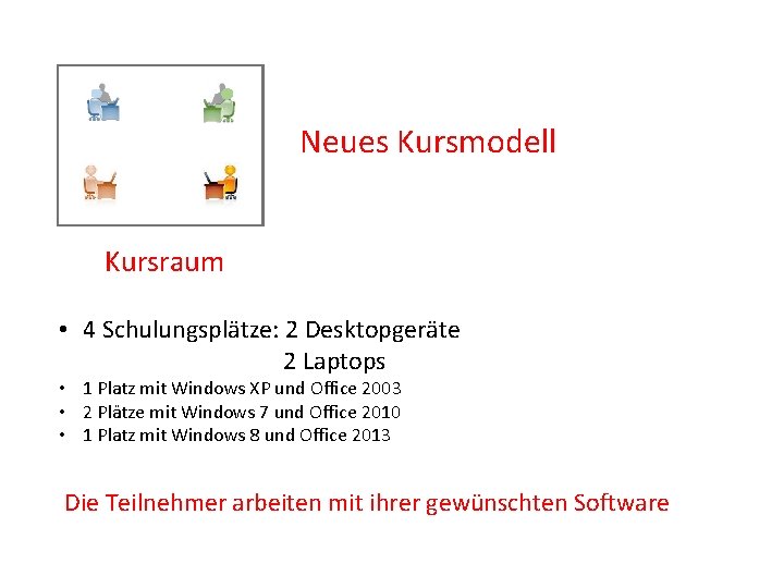 Neues Kursmodell Kursraum • 4 Schulungsplätze: 2 Desktopgeräte 2 Laptops • 1 Platz mit