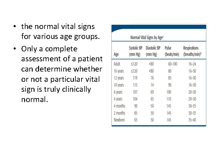  • the normal vital signs for various age groups. • Only a complete