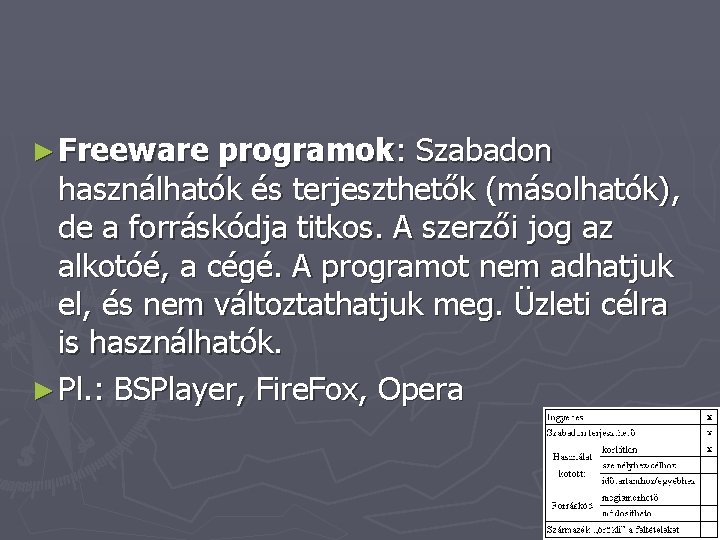 ► Freeware programok: Szabadon használhatók és terjeszthetők (másolhatók), de a forráskódja titkos. A szerzői