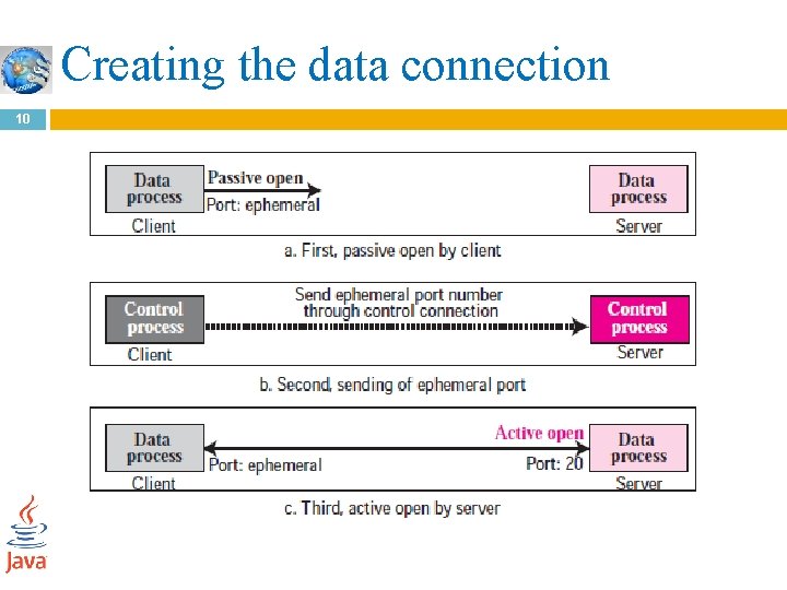 Creating the data connection 10 