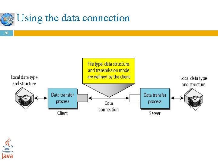 Using the data connection 20 