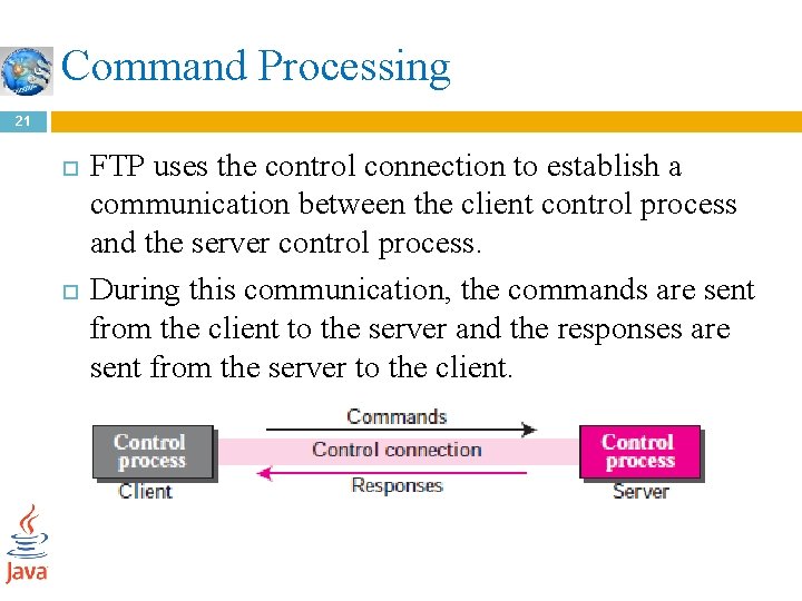 Command Processing 21 FTP uses the control connection to establish a communication between the