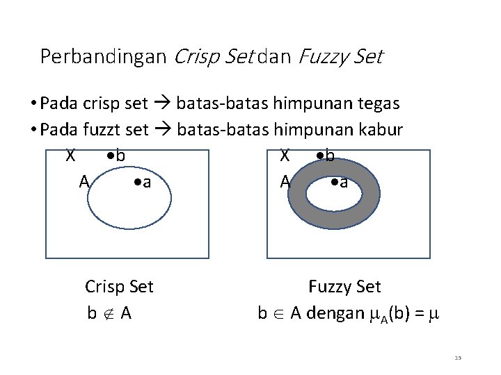 Perbandingan Crisp Set dan Fuzzy Set • Pada crisp set batas-batas himpunan tegas •