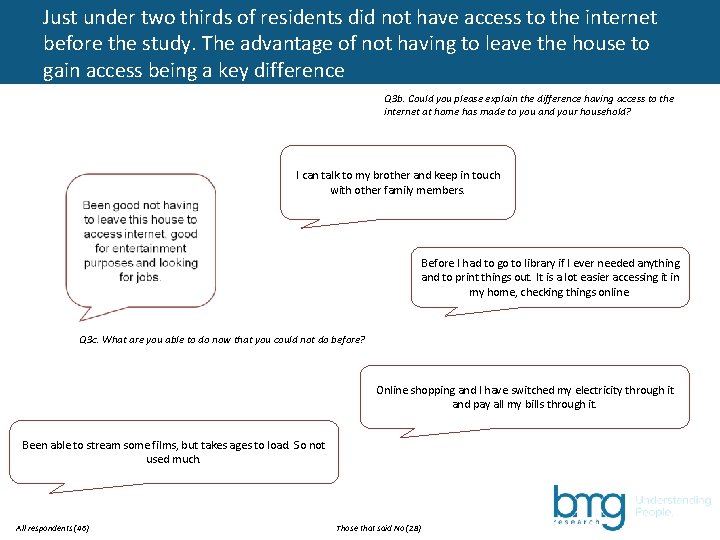 Just under two thirds of residents did not have access to the internet before