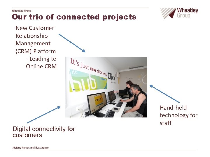 Our trio of connected projects New Customer Relationship Management (CRM) Platform - Leading to